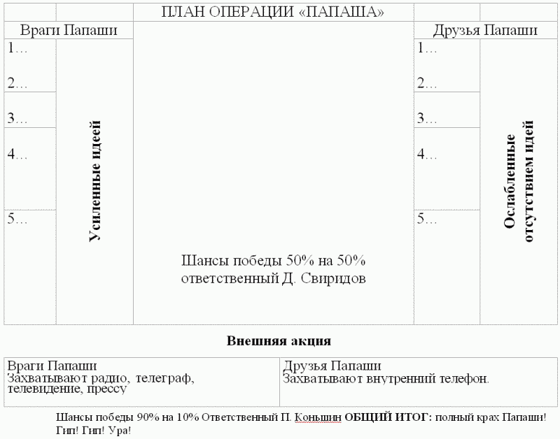 Оранжевая электричка