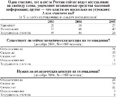 Посторонние: власть, масса и массмедиа в сегодняшней России