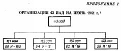 Тактика в боевых примерах: истребительная авиационная дивизия