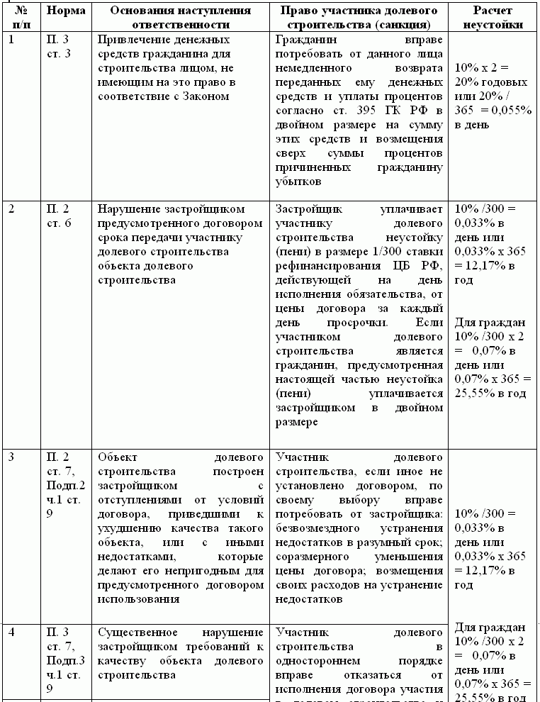 Бухгалтерский учет и налогообложение в строительстве