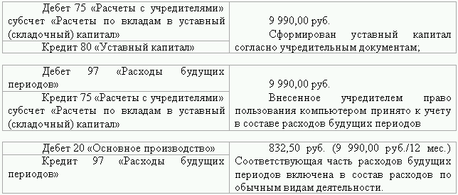 Восстановление бухгалтерского учета, или Как «реанимировать» фирму