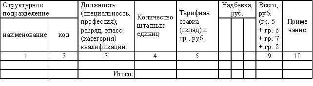 Кадровая служба предприятия: делопроизводство, документооборот и нормативная база