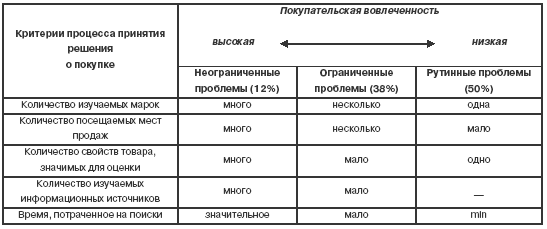 Ленивый маркетинг. Принципы пассивных продаж