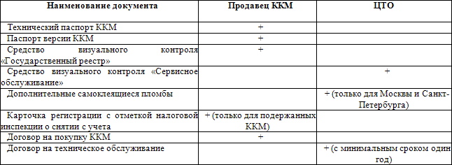 Малые предприятия: регистрация, учет, налогообложение