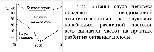 Охрана труда в пищевой промышленности