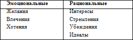 Советы опытных менеджеров молодому карьеристу