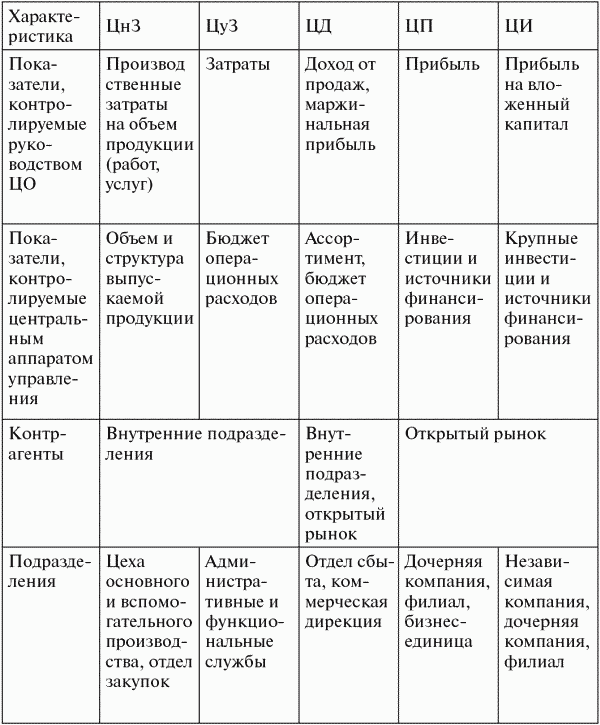 Финансовый менеджмент: конспект лекций