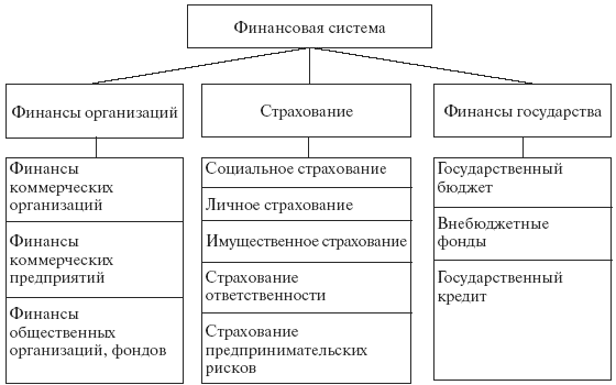 Финансы: конспект лекций