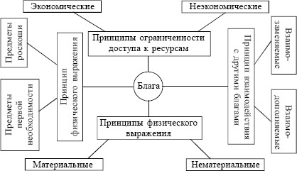 Экономика. Конспект лекций