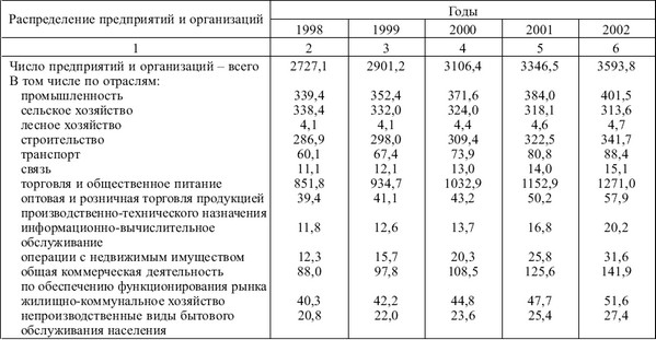 Экономика предприятия: конспект лекций