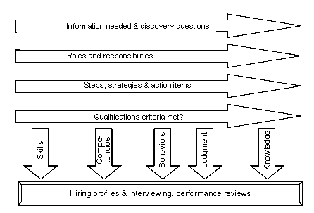 Make Winning a Habit [с таблицами]