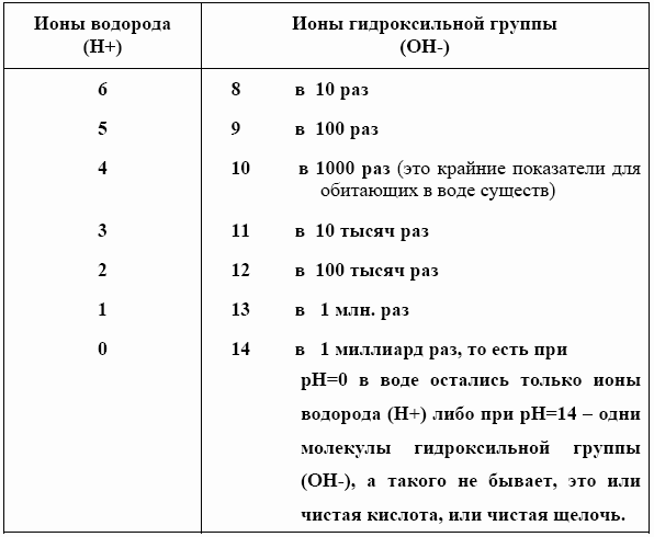 Энциклопедия юного аквариумиста