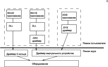 Использование NuMega DriverStudio для написания WDM-драйверов