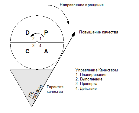 ИТ СЕРВИС-МЕНЕДЖМЕНТ. Вводный курс на основе ITIL