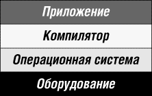 Основы объектно-ориентированного программирования