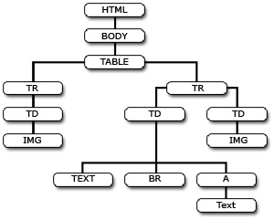 Основы программирования на JavaScript