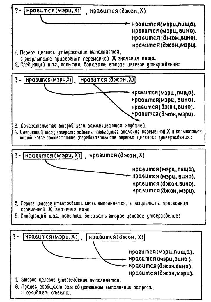 Программирование на языке пролог