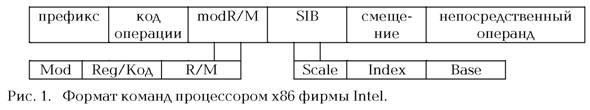 Тонкости дизассемблирования