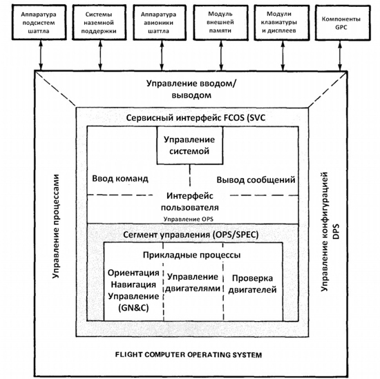 Цифровой журнал «Компьютерра» № 80