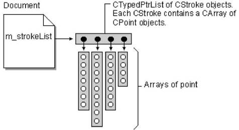 Integration of the Standard Template Library and the Microsoft Foundation Class