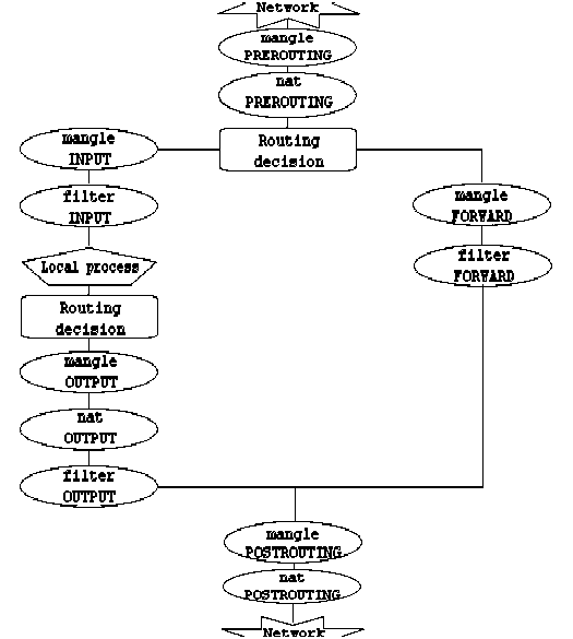 Iptables Tutorial 1.1.19