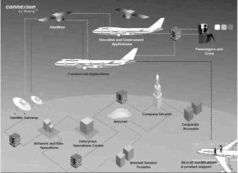 Wi-Fi: Все, что Вы хотели знать, но боялись спросить