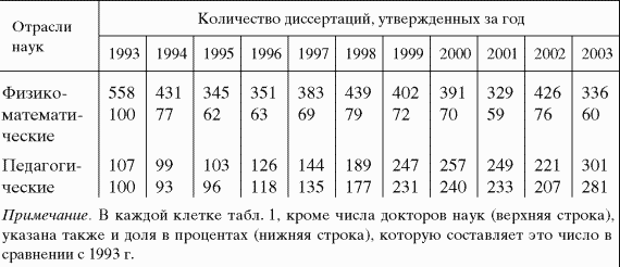 В защиту науки (Бюллетень 3)