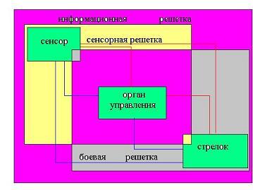 Война будущего: взгляд из-за океана. Военные теории и концепции современных США