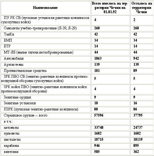 Кавказский капкан. Факты и комментарии