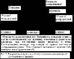 От человекообразия к человечности