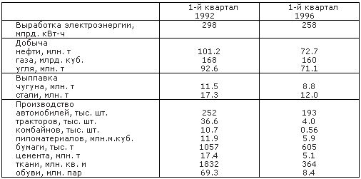 Послесловие к мятежу.1991-2000. Книга 2