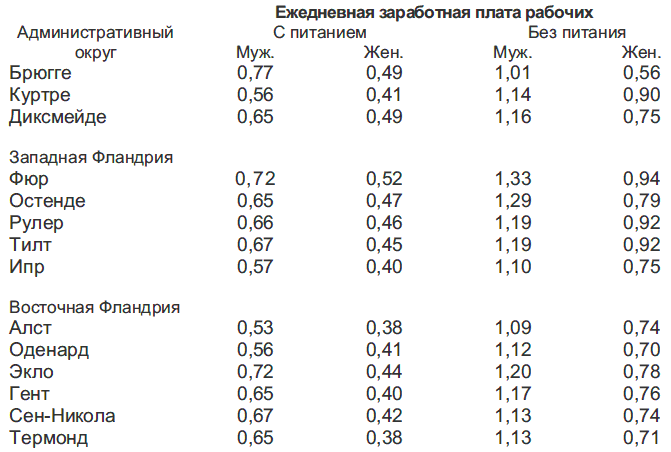 Бельгийская революция 1830 года