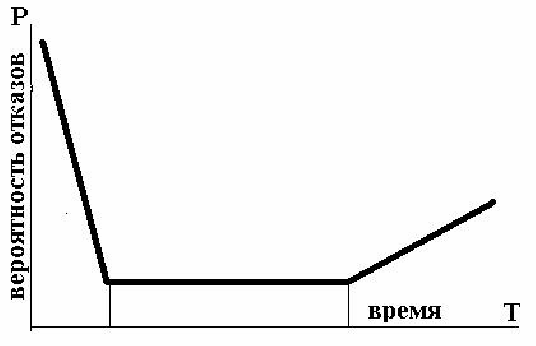 БИТВА ЗА ХАОС