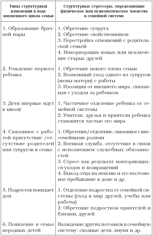 Быть вместе нельзя расставаться. Как спасти отношения