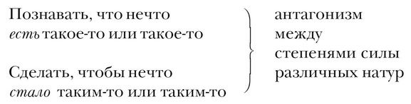 Воля к власти. Опыт переоценки всех ценностей