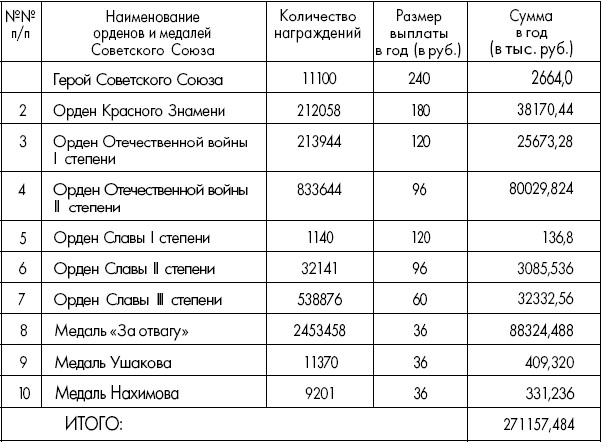 Георгий Жуков. Стенограмма октябрьского (1957 г.) пленума ЦК КПСС и другие документы