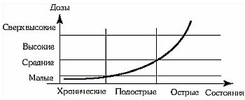 Гомеопатический справочник