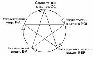 Гомеопатия за 50