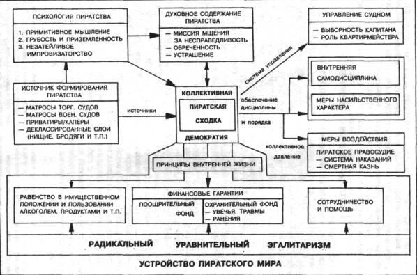 Золотая эпоха морского разбоя