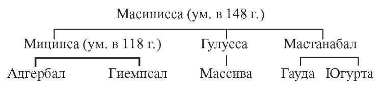 История Рима (с иллюстрациями)