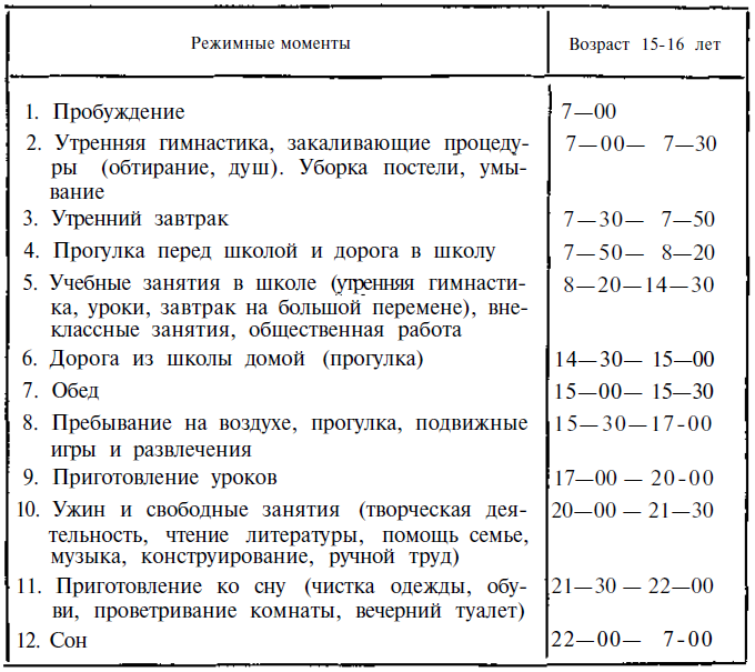 Как воспитать волю и характер