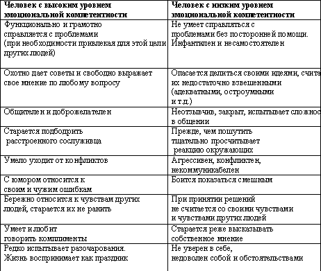 Как контролировать свои эмоции