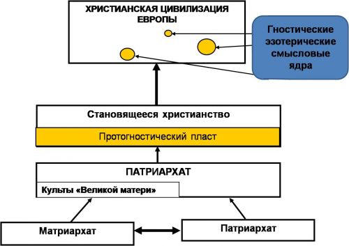 Ковчег // №1