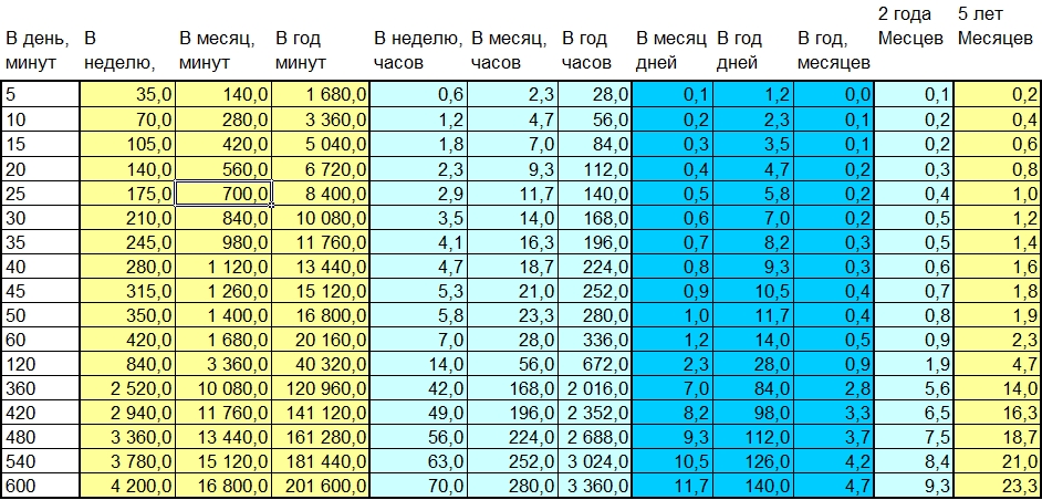 Концентрируйся свободно