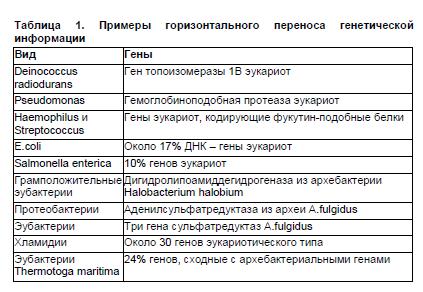 Кризис аграрной цивилизации и генетически модифицированные организмы