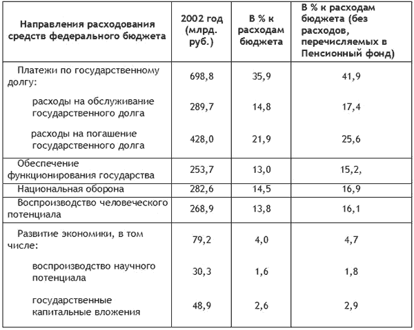 Кто в стране хозяин?