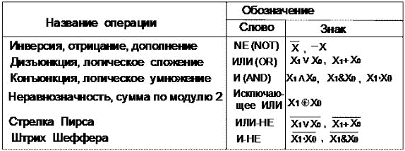 Лекции по схемотехнике