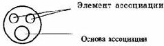 МНЕМОТЕХНИКА Запоминание на основе визуального мышления