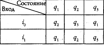 Могут ли машины мыслить?