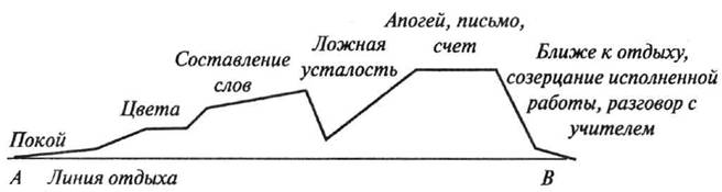 Мой метод: начальное обучение